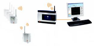 Testo Saveris Wireless Network